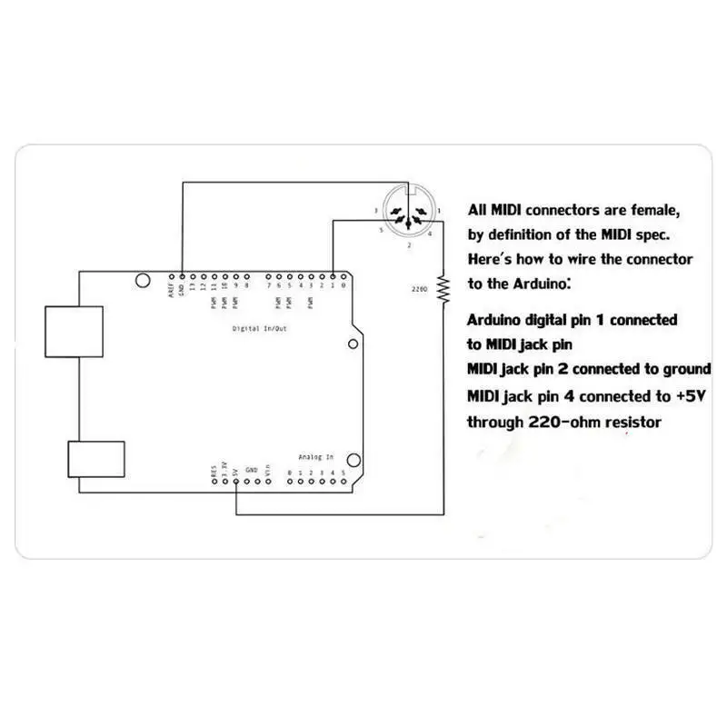 MIDI Shield music adapter boar - Musical Instrument Digital Interface recension och pris