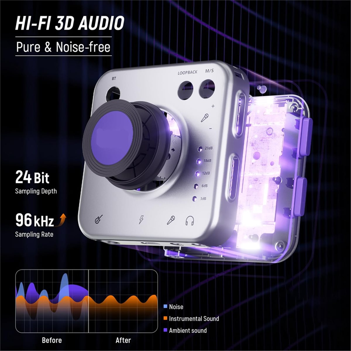Digital Essentials Live Dock A - Musical Instrument Digital Interface recension och pris
